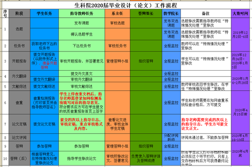 流程截图