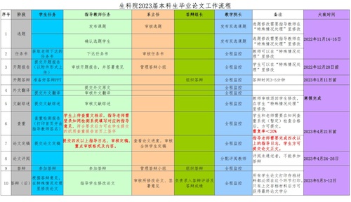 工作流程图