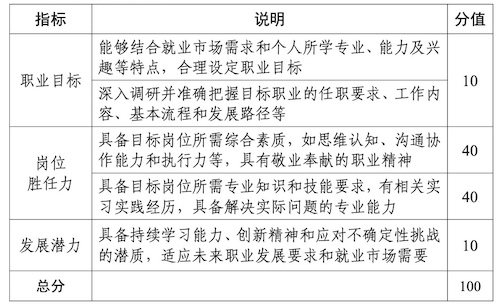 就业