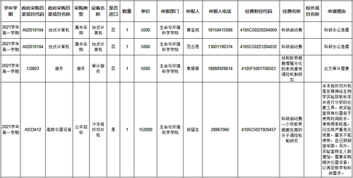 2022政府采购公示