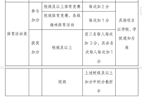 参考加分办法